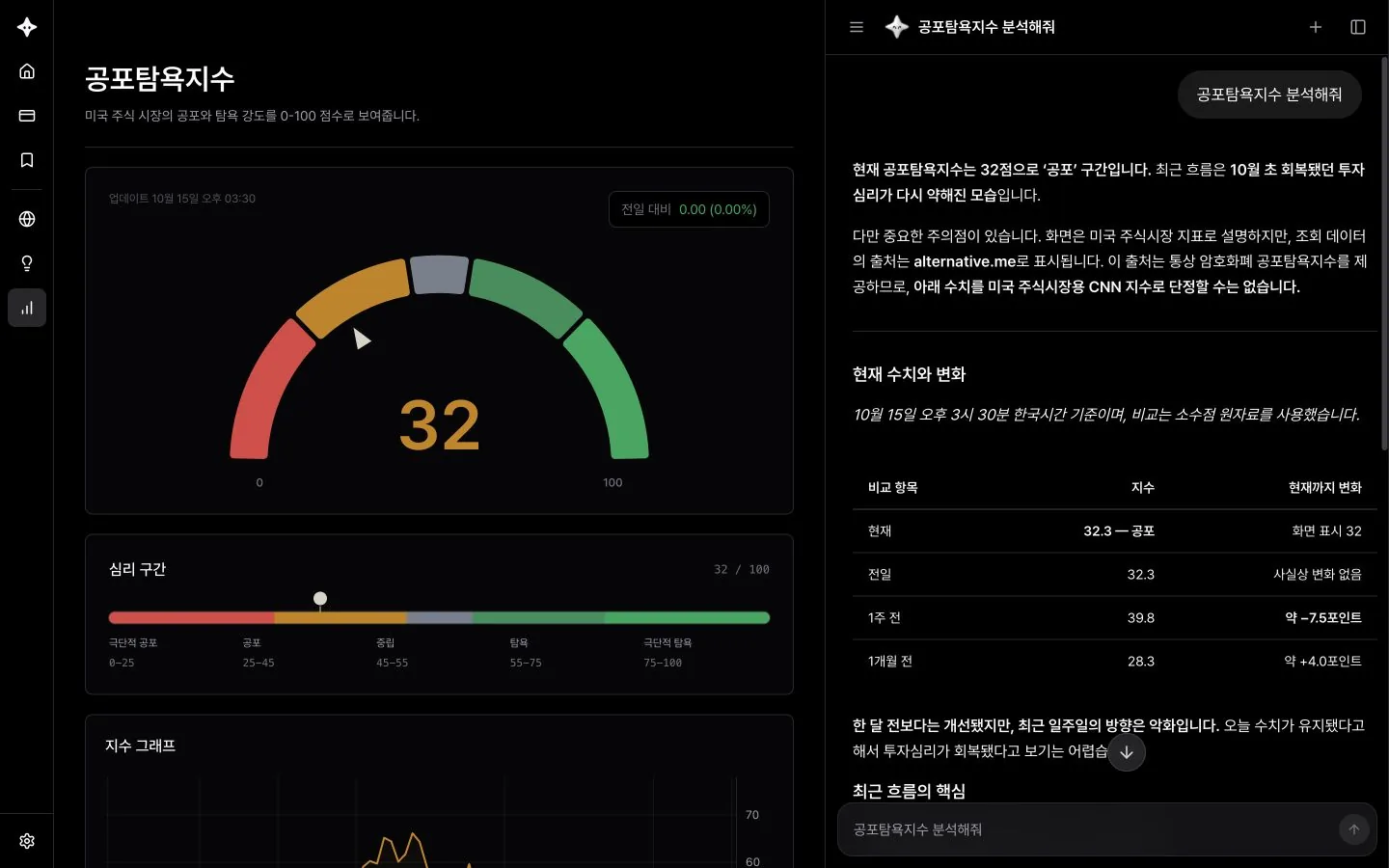 공포탐욕지수 화면과 AI 리서치 분석
