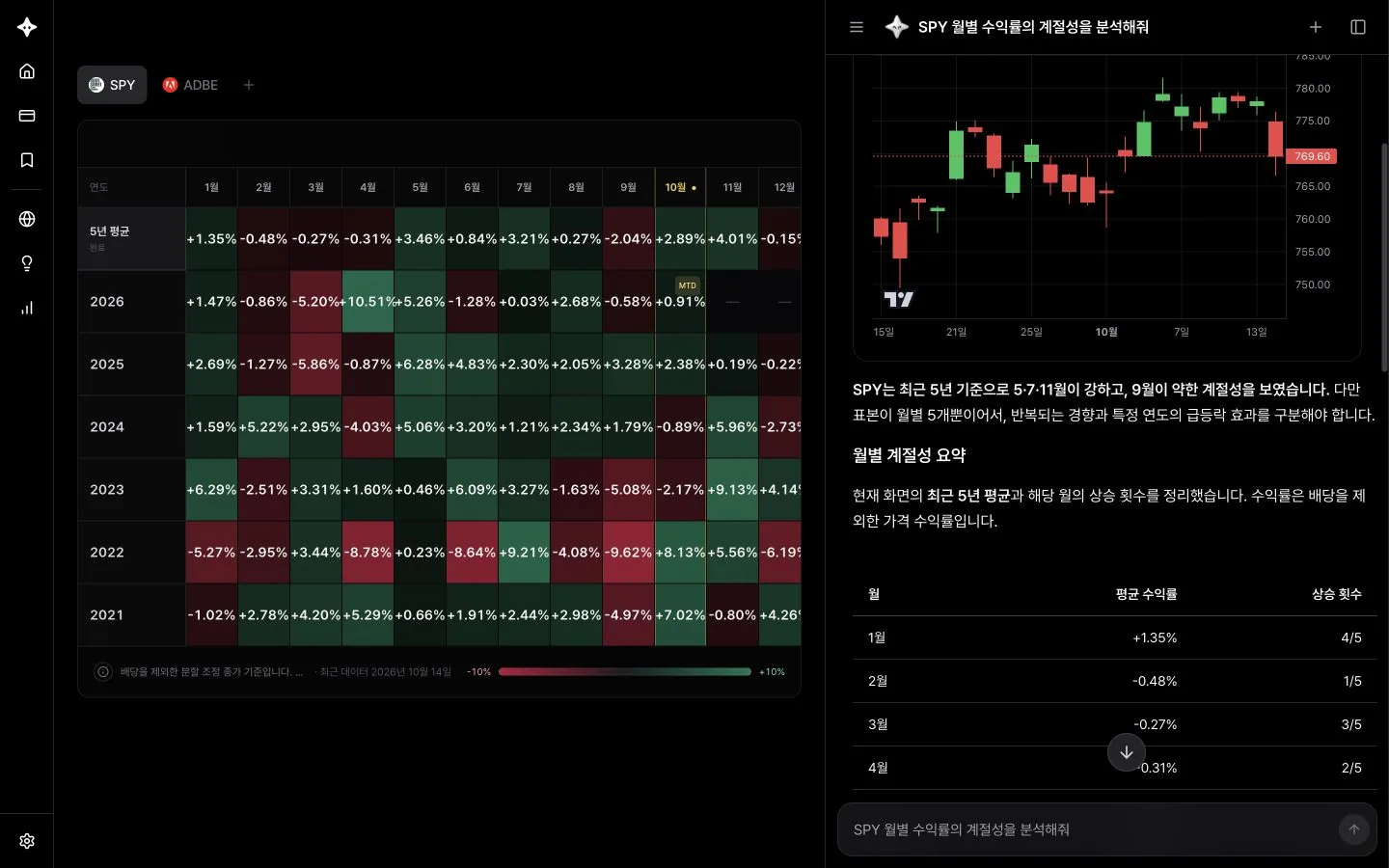 SPY 월별 수익률 표와 AI 리서치의 계절성 분석