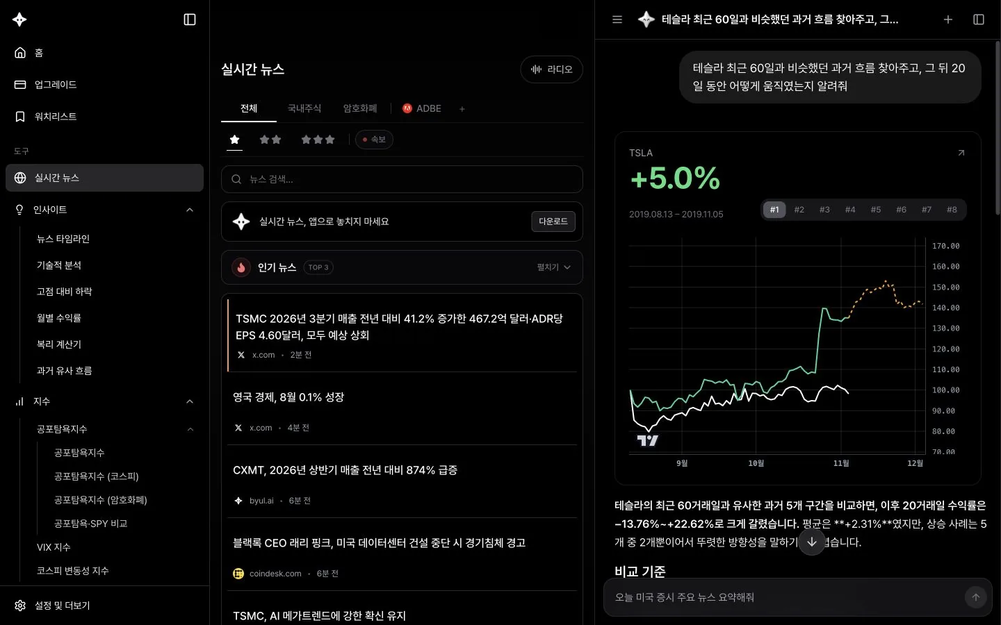 테슬라의 과거 유사 흐름 카드